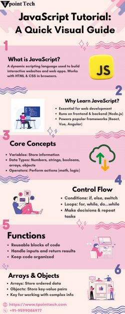 JavaScript Tutorial | Tpoint Tech