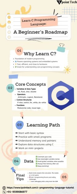 Learn C Programming Language: A Beginner’s Roadmap