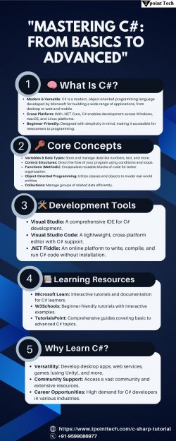 MASTERING C#: FROM BASICS TO ADVANCED