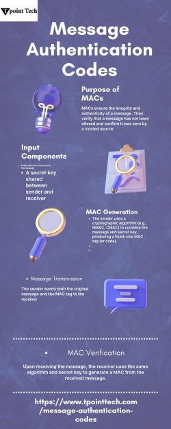 Message Authecation codes- Tpoint Tech