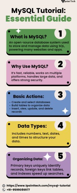 MySQL Tutorial: A Essential Guide