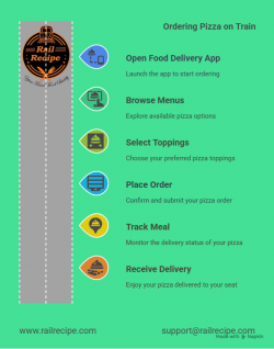 🍕 Pizza on Track: How to Order Delicious Pizza on Train!