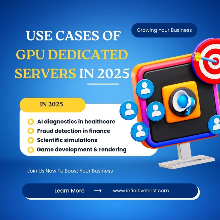 Real-World Use Cases of GPU Dedicated Servers in 2025