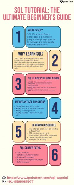SQL Tutorial: The Ultimate Beginners Guide
