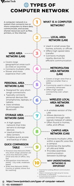 Types of computer network
