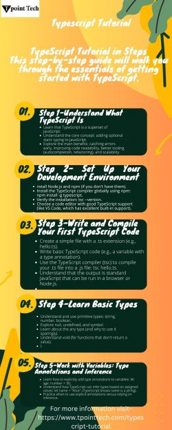 Typescript Tutorial -Tpoint Tech