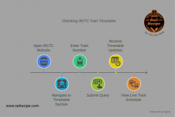 IRCTC Train Time Table, Train Schedule for Indian Railways