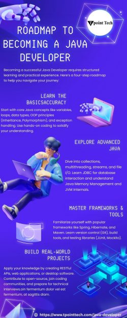 Roadmap to Becoming a Java Developer