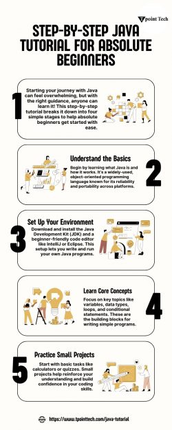 Step-by-Step Java Tutorial for Absolute Beginners