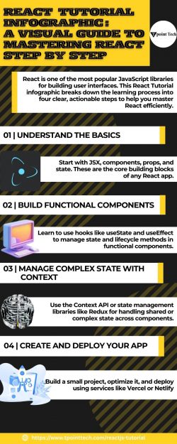 React Tutorial Infographic: A Visual Guide to Mastering React Step by Step