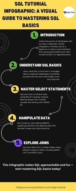 SQL Tutorial Infographic: A Visual Guide to Mastering SQL Basics