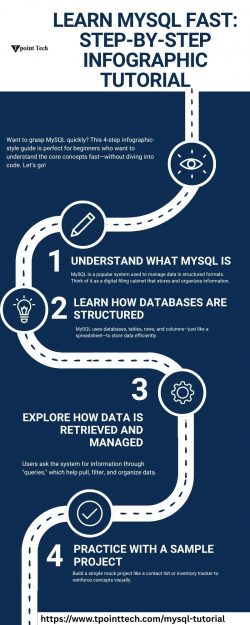 Learn MySQL Fast: Step-by-Step Infographic Tutorial