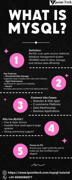 What is MySQL: A Beginner’s Roadmap