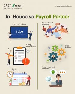 Payroll Outsourcing Companies in Delhi NCR
