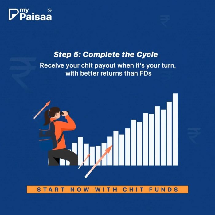 Chit Fund Chronicles: How Small Contributions Build Big Dreams