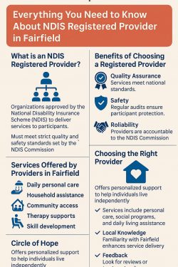 NDIS Registered Providers Fairfield – What to Know