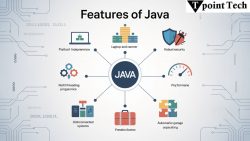Features of Java