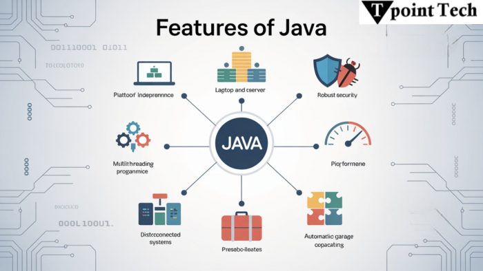 Features of Java