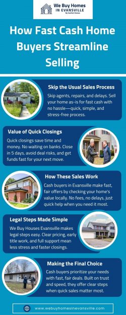 How Fast Cash Home Buyers Streamline Selling