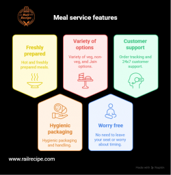 Where to Get Food Delivery in Train at Ambernath Station?