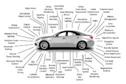 Rely on Expert Auto Electrical Services to Keep Your Car Running Smoothly