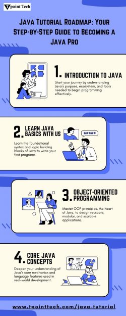Java Tutorial Roadmap: Your Step-by-Step Guide to Becoming a Java Pro