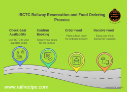 Railway Reservation Seat Availability Made Easy!