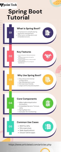 Spring Boot tutorial-Tpoint Tech