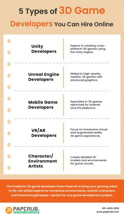 5 Types of 3D Game Developers You Can Hire Online