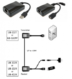 UB-102 USB Extender