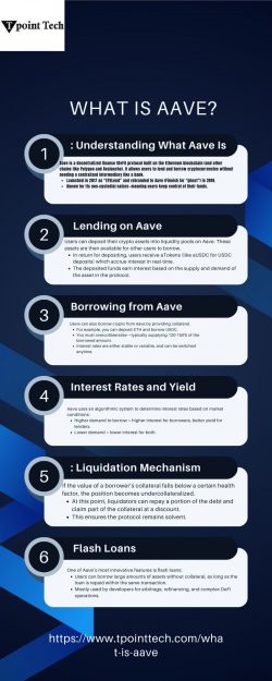 What Is Aave? A Beginner’s Guide to DeFi Lending and Borrowing
