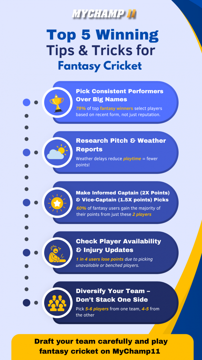 Top 5 Winning Tips & Tricks for Fantasy Cricket