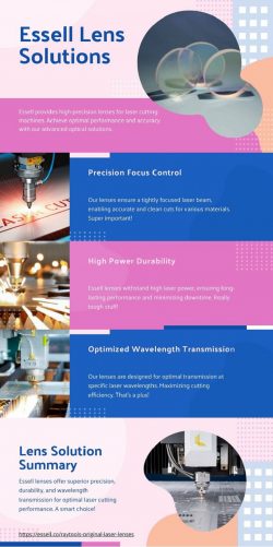 Trusted Source for High-Precision Laser Cutting Machine Lens Solutions