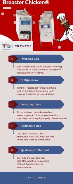 Koketopp – Effektiv Matlaging på Kompakt Flate