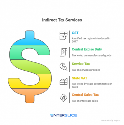 What is indirect tax services?