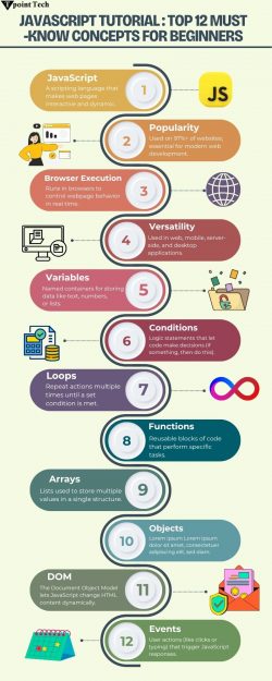 JavaScript Tutorial : Top 12 Must-Know Concepts for Beginners