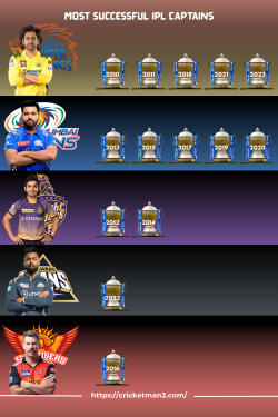 IPL Legends: The Captains Who Made History