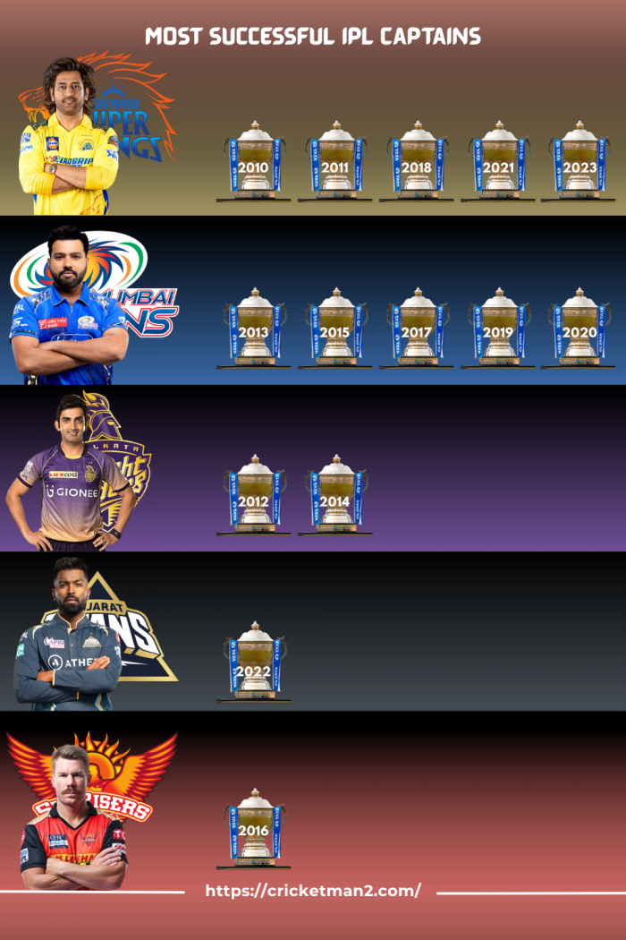 IPL Legends: The Captains Who Made History