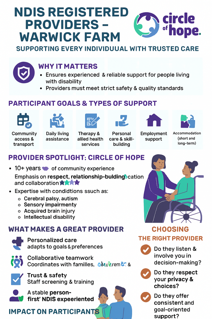 NDIS Providers Warwick Farm – Trusted Support for All