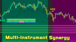 Fast and Easy NinjaTrader Indicators Download