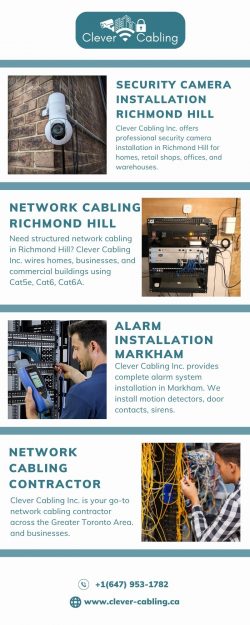 Security Camera Installation Richmond Hill
