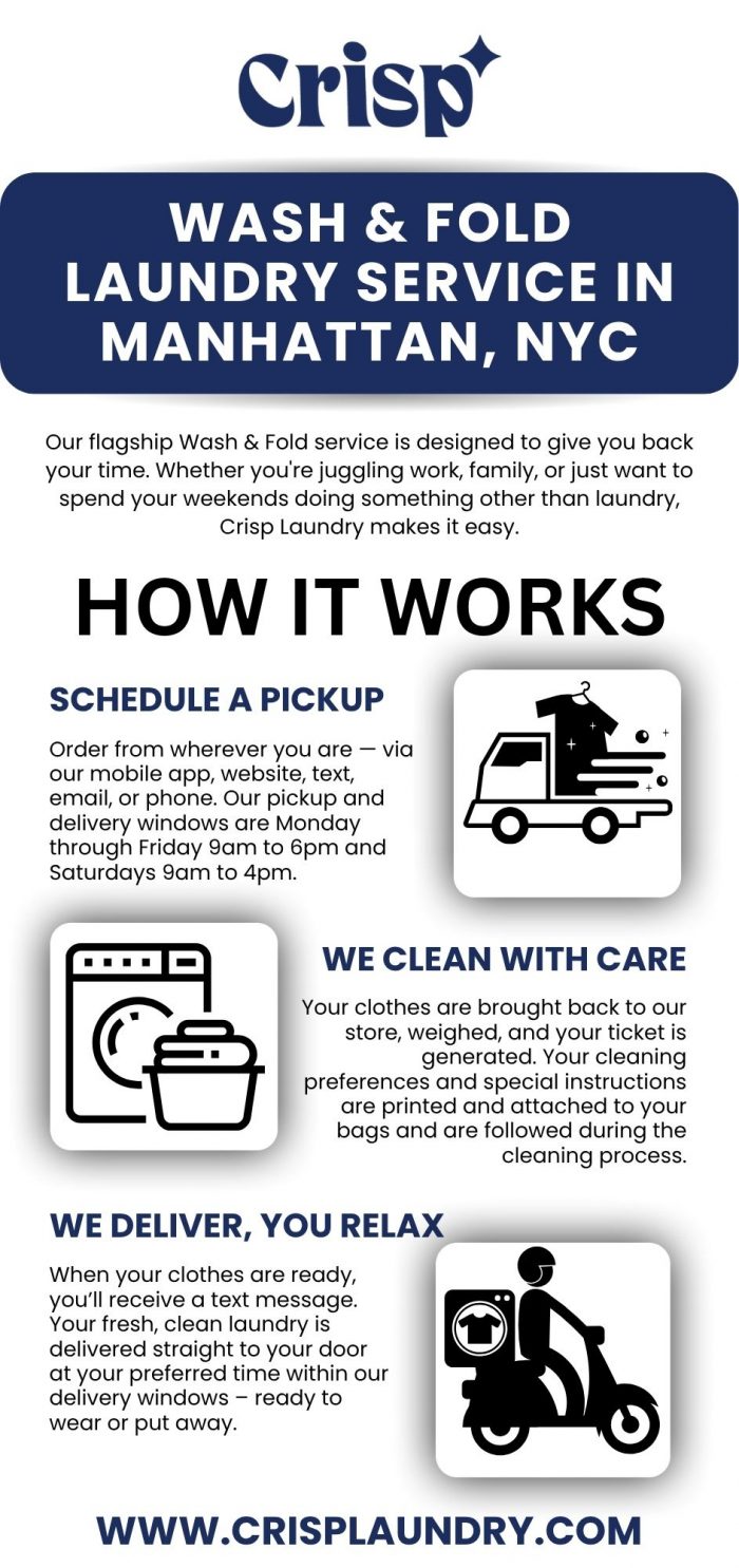 Wash & Fold Laundry Service in Manhattan, NYC