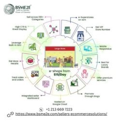 Best Online Ecommerce Platform