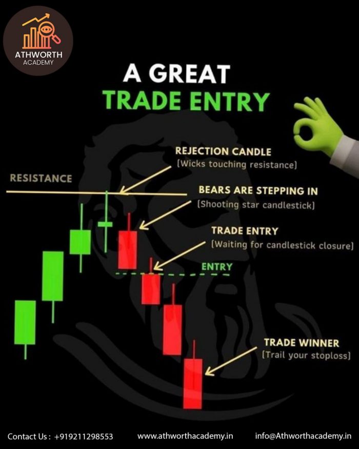 Best Online Trading Classes in Faridabad