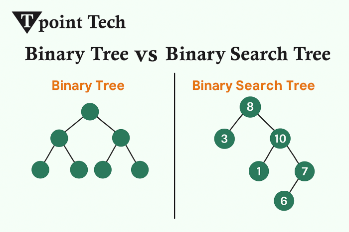 Binary tree vs binary search tree