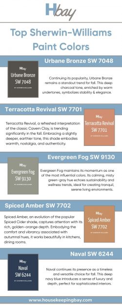 Top Sherwin-Williams Paint Colors