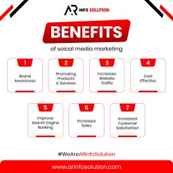 Benefits of Social Media marketing for Jaipur Businesses with ar info solution..!!!