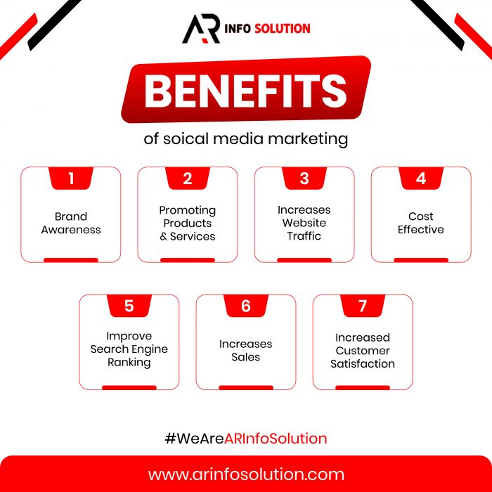 Benefits of Social Media marketing for Jaipur Businesses with ar info solution..!!!