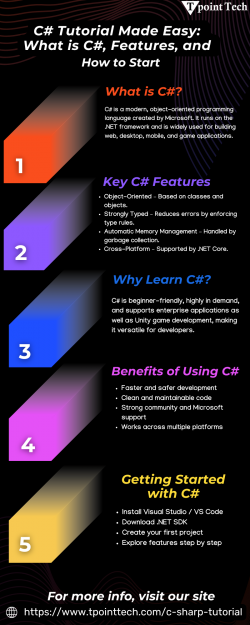 C# Tutorial How to start