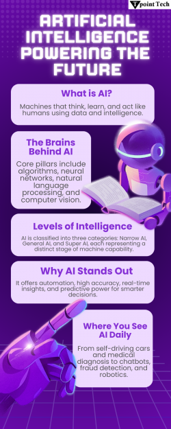 Artificial Intelligence Powering the Future